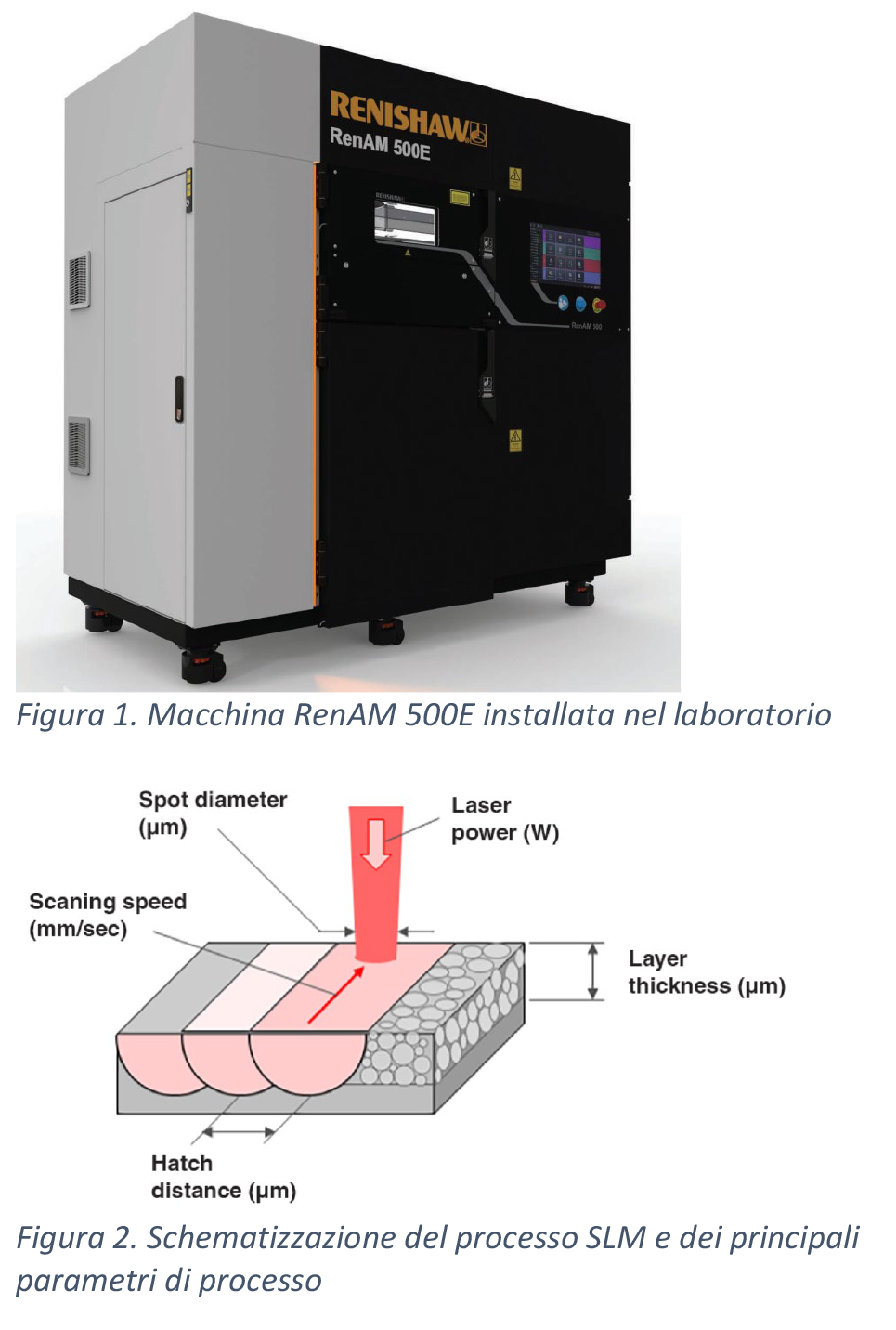 Lab Additive Manufacturing