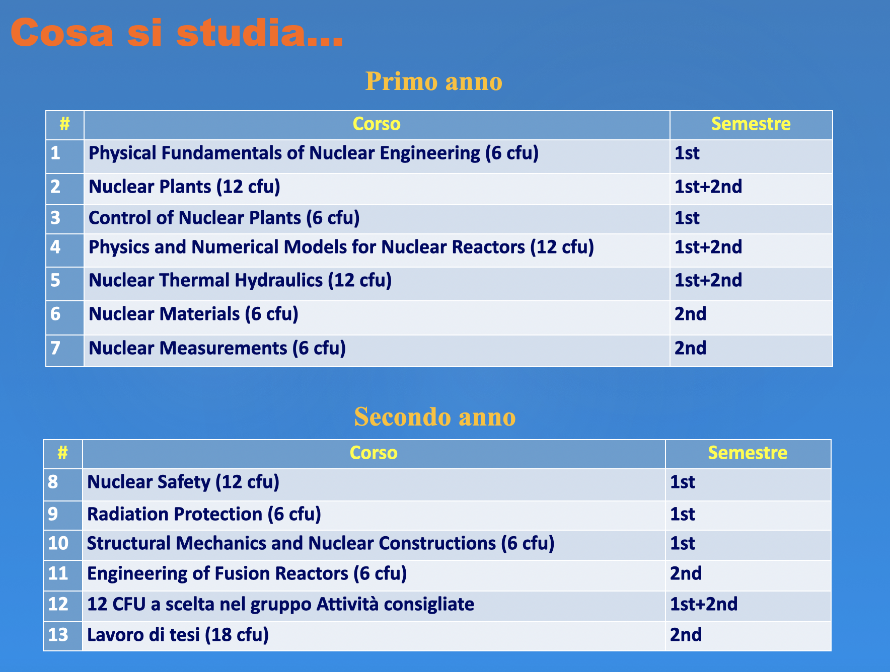 nucleare1_cosasistudia