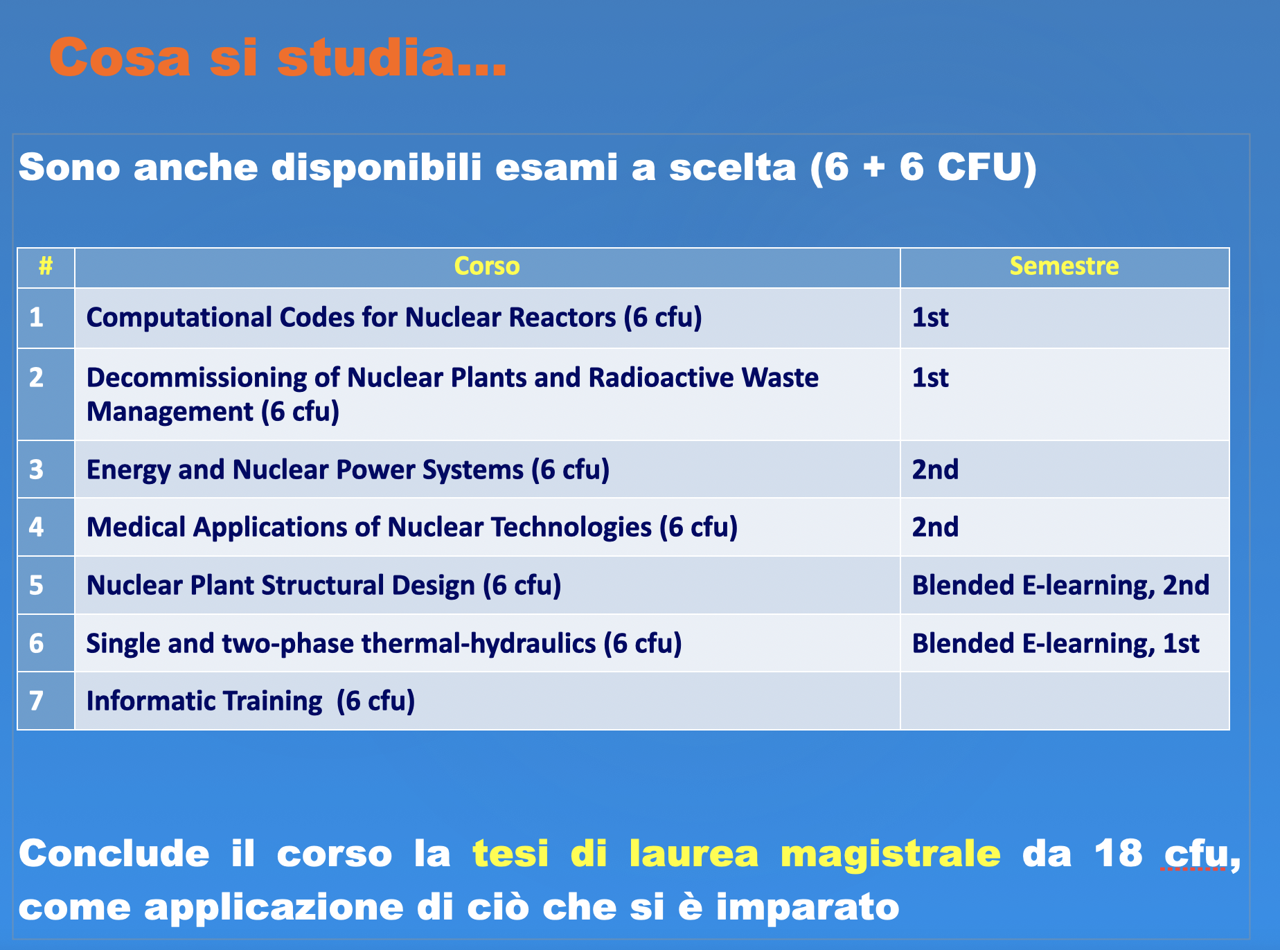 nucleare2_cosasistudia