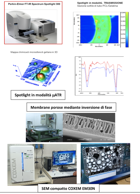 bionanolab