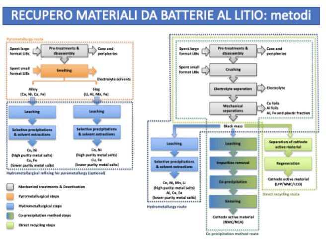 chimica1