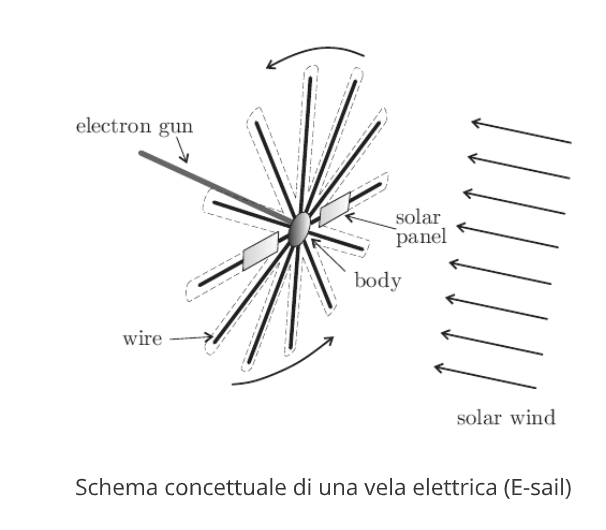 meccanica del volo 2