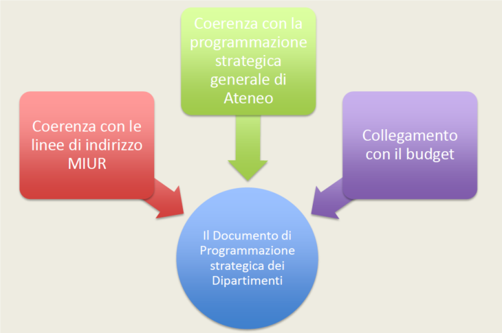 Manuale Della Qualità: Documento Strategico Organizzativo